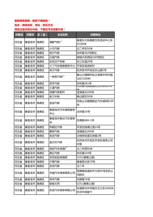 新版河北省秦皇岛市海港区汽车维修企业公司商家户名录单联系方式地址大全374家