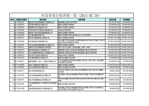 河北省设计院详情一览表