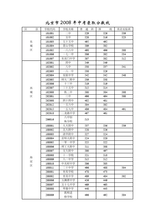 北京市中考录取分数线