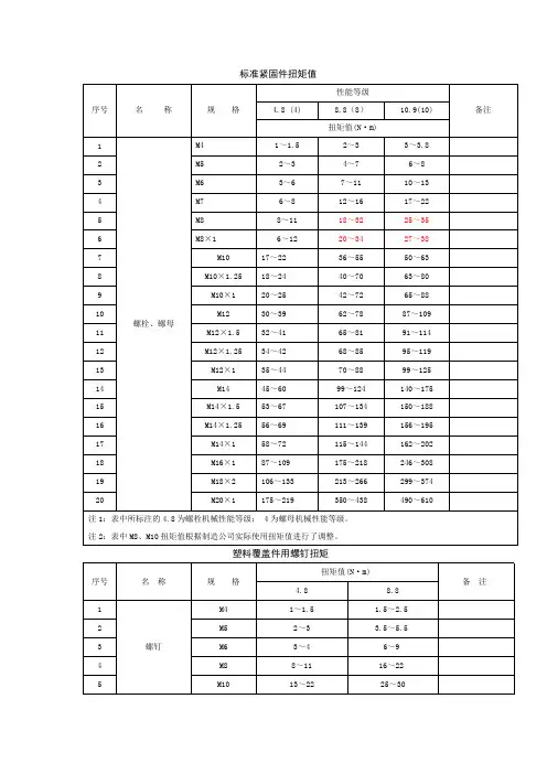 标准件对应扭矩值