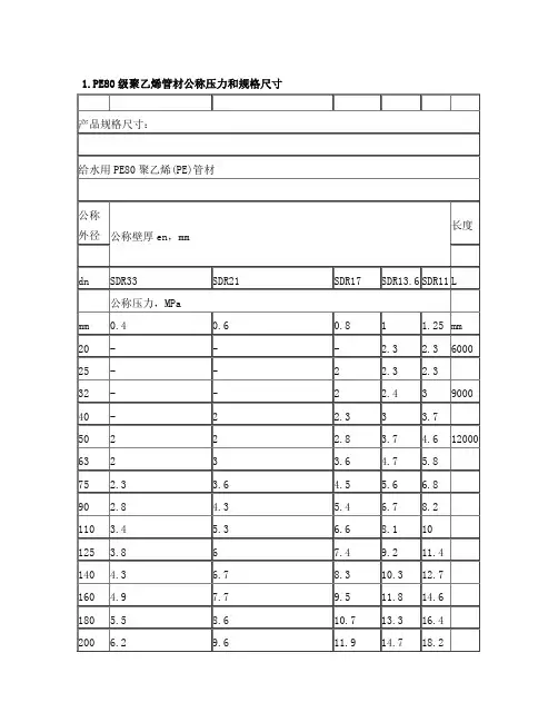 PE、PVC、PPR、镀锌管、不锈钢管型号与规格