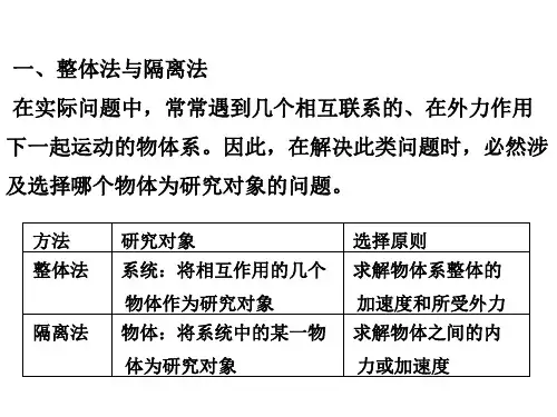 整体法与隔离法解题原理及技巧