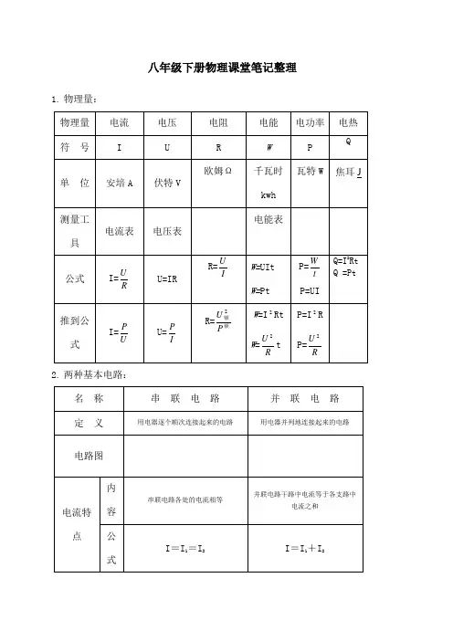 八年级下册物理课堂笔记 