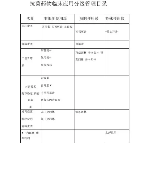 抗菌药物使用分级表.docx