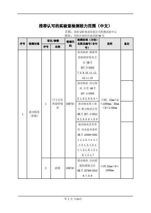 推荐认可的实验室检测能力范围(中文)