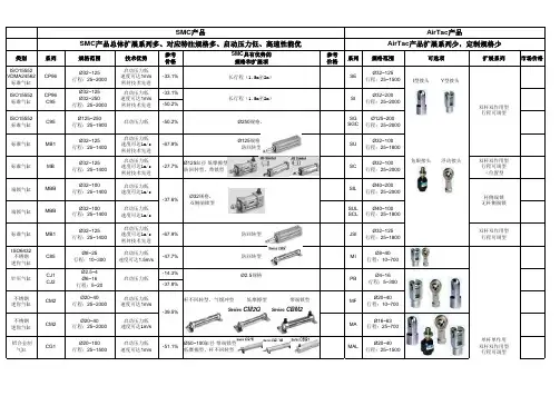 SMC与Airtac的产品分析(气缸)