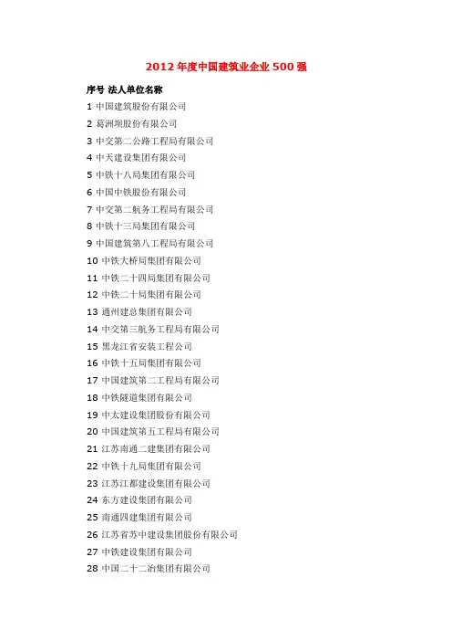 2012年中国建筑业企业500强名单