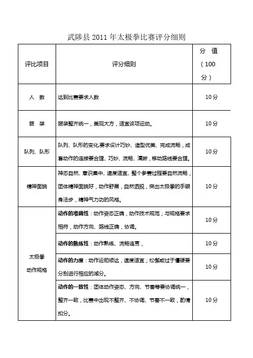 太极拳评分细则