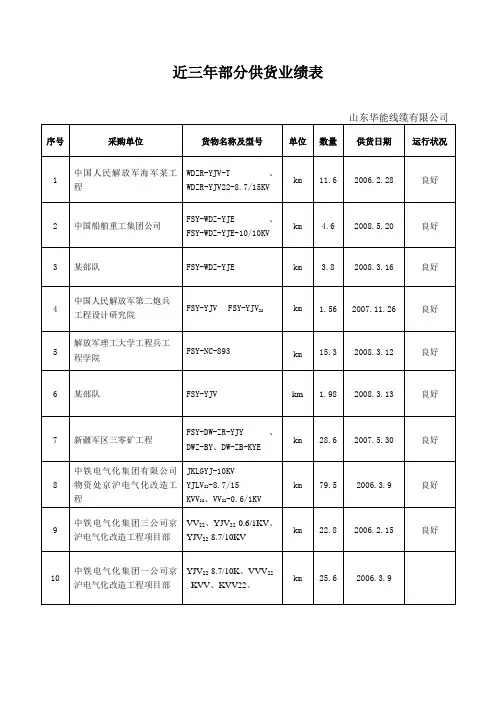 近三年部分供货业绩表