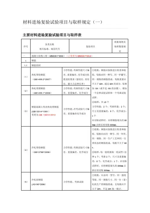 材料进场复验试验项目与取样规定