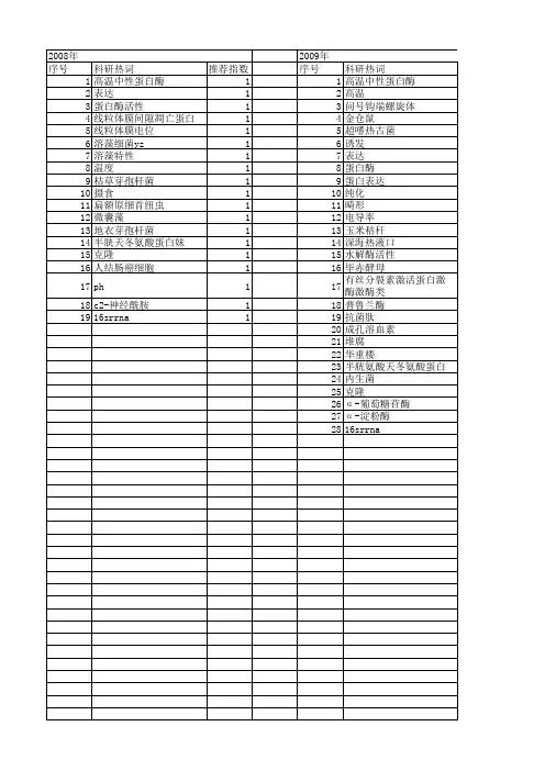 【国家自然科学基金】_高温蛋白酶_基金支持热词逐年推荐_【万方软件创新助手】_20140802