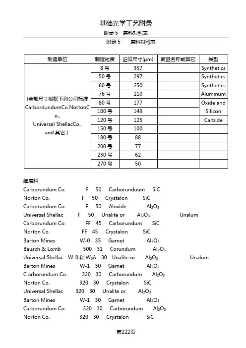 磨料对照表