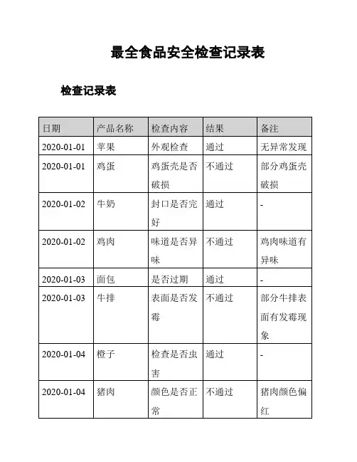 最全食品安全检查记录表