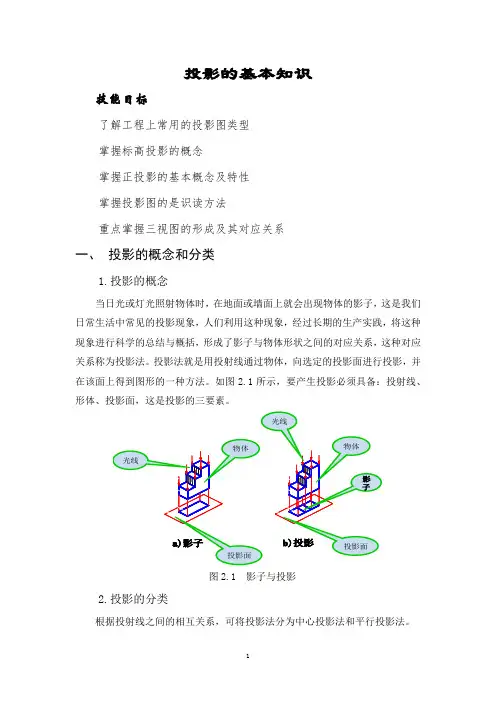 投影的基本知识