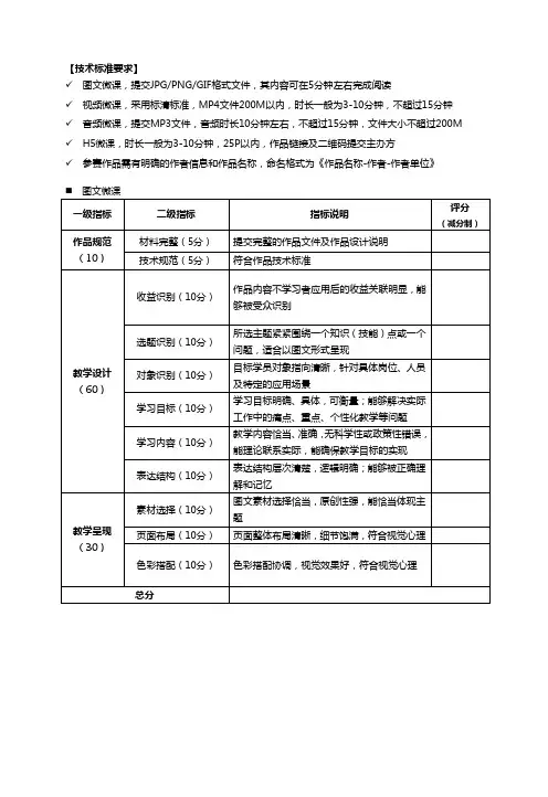 微课大赛评分规则