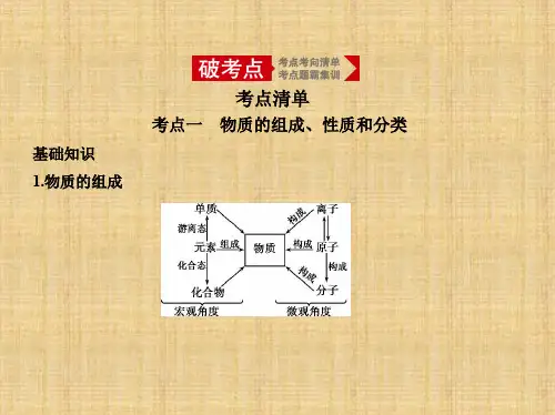 2020年高考北京版高考化学 专题二 物质的组成、性质和分类