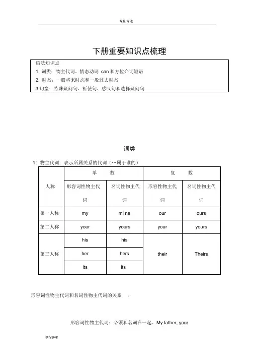 外研版七年级(下册)英语语法专题复习(含练习)