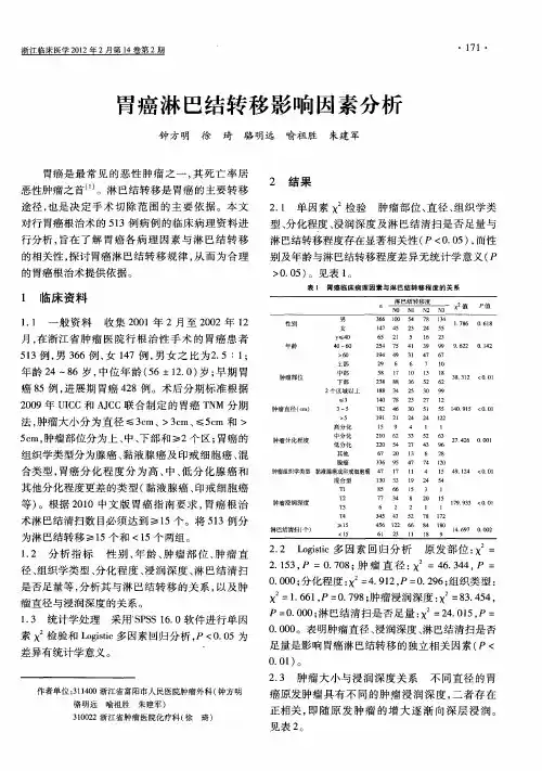 胃癌淋巴结转移影响因素分析