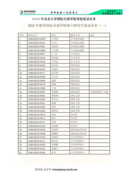 2015年北京大学国际关系学院考研复试名单-新祥旭考研辅导