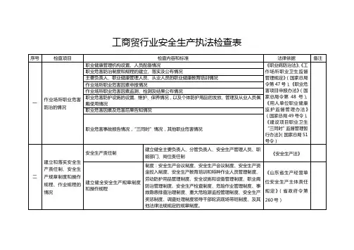 工商贸行业安全生产执法检查表