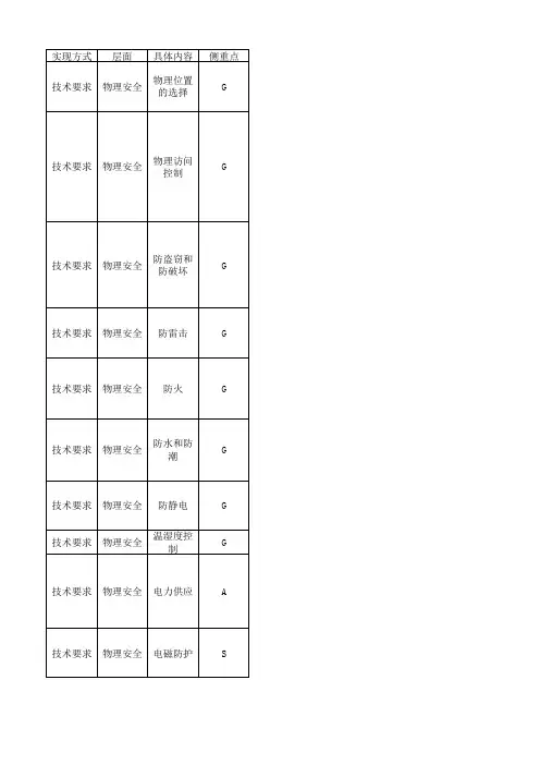 信息系统安全等级保护基本要求(一至四级)