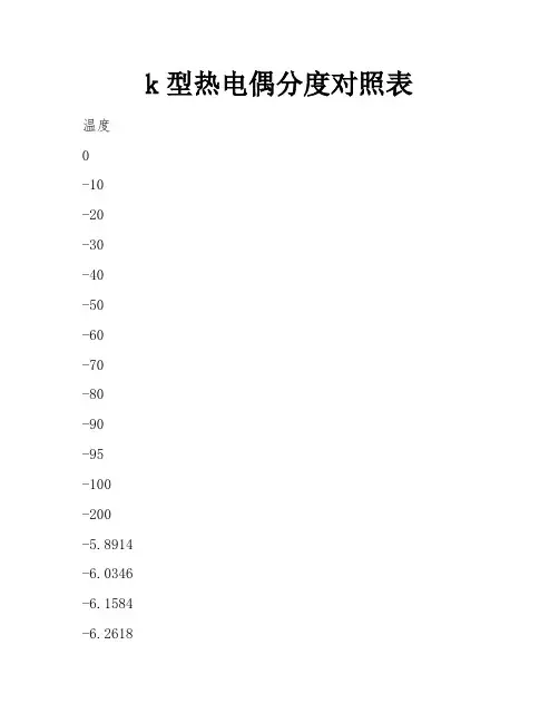 k型热电偶分度对照表