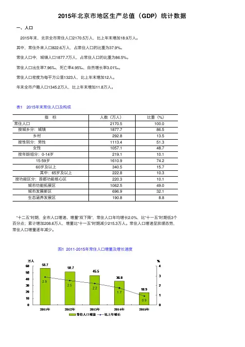 2015年北京市地区生产总值（GDP）统计数据
