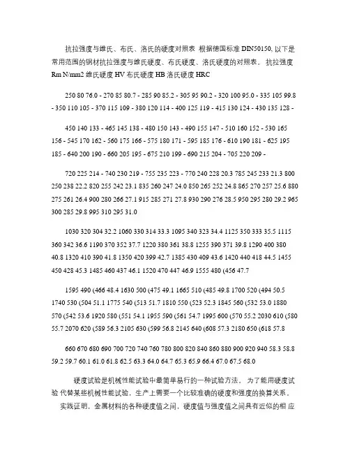 抗拉强度与硬度的对照表.