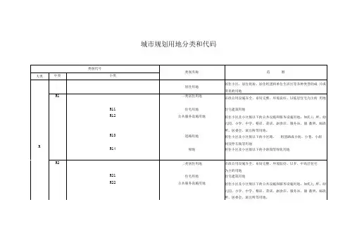 城市规划用地分类和代码