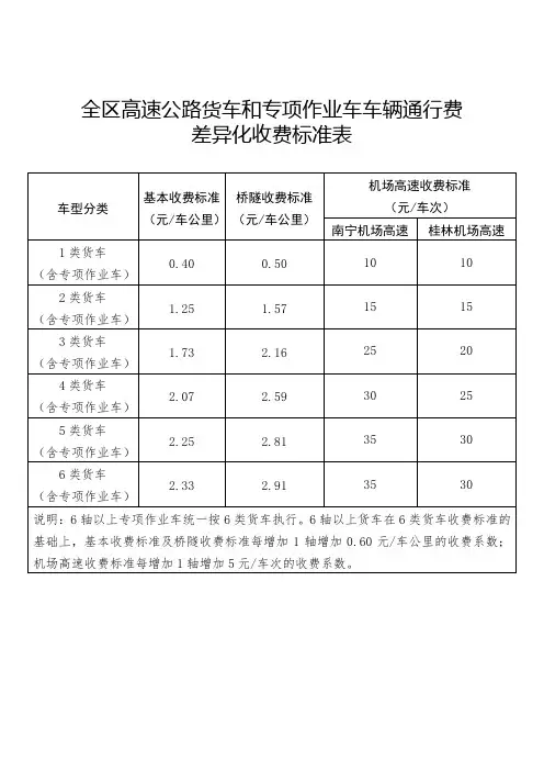 广西壮族自治区高速公路货车和专项作业车车辆通行费差异化收费标准表