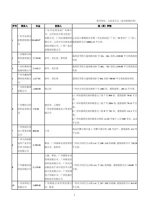 货币单位人民币万元(如无特别注明)