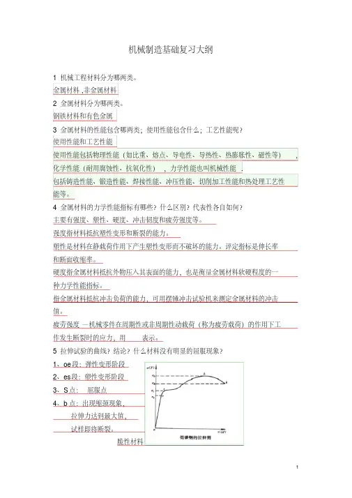 机械制造基础复习