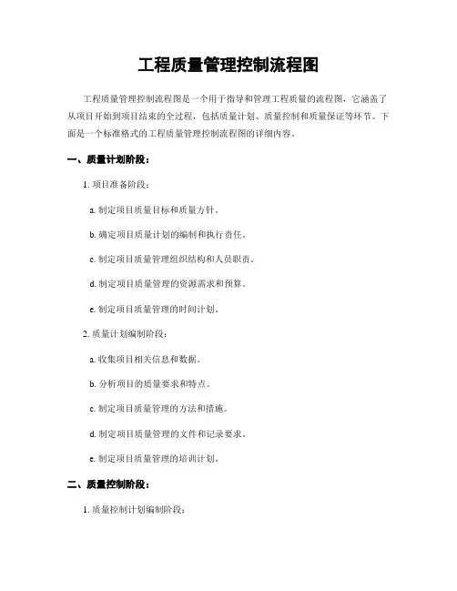 工程质量管理控制流程图