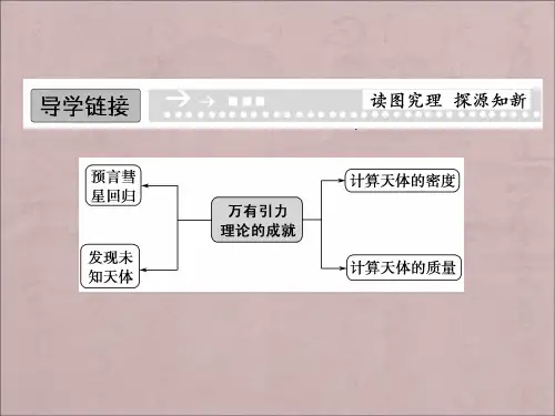 教科版高中物理必修二3.3《万有引力定律的应用》ppt课件