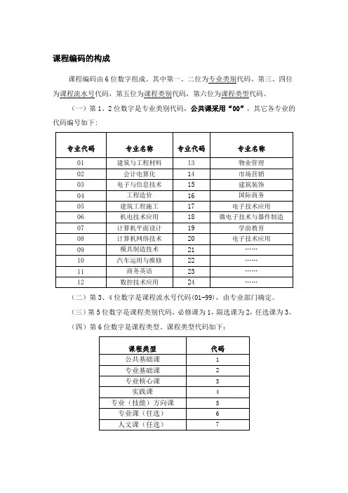 课程号编码规则v3