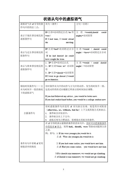(完整版)完整虚拟语气用法表格归纳图