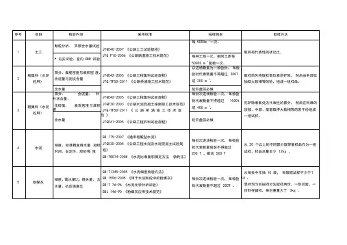 公路工程试验检测频率