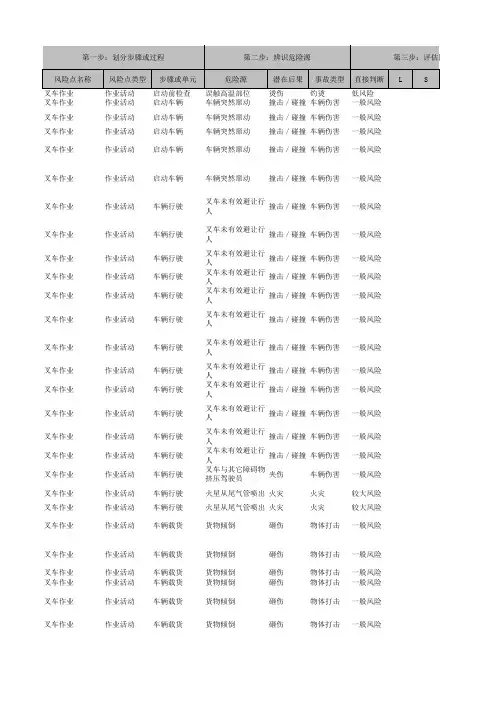 19.叉车作业风险辨识表