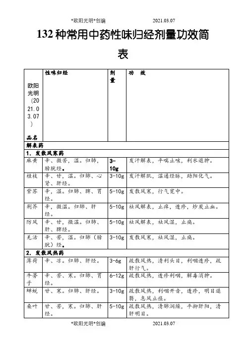 132种常用中药性味归经剂量功效简表(全)之欧阳光明创编