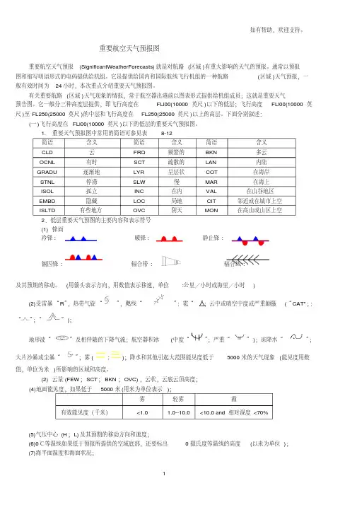 重要航空天气预报图