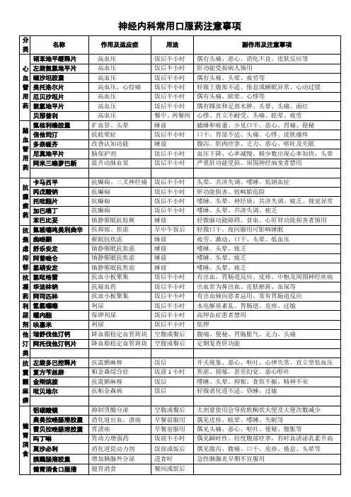 神经内科常有口服药指导