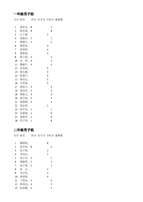 苏州市中小学生国际象棋比赛成绩表一年级男子组