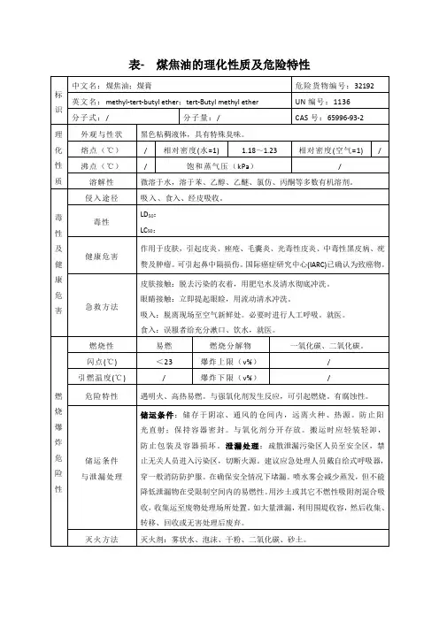 表- 煤焦油的理化性质及危险特