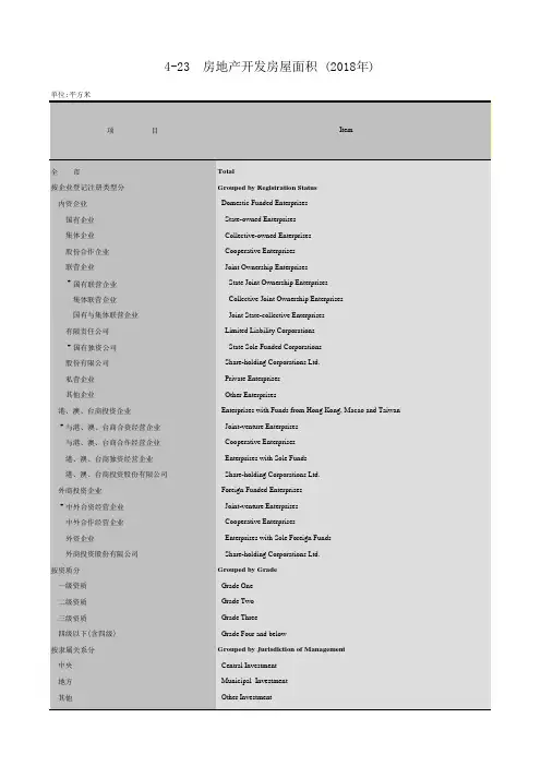 广州市社会经济发展指标统计年鉴数据：4-23房地产开发房屋面积(2018年)