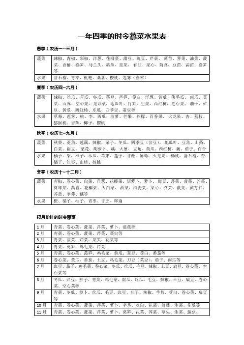 一年四季的时令蔬菜水果表