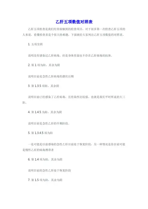 乙肝五项数值对照表