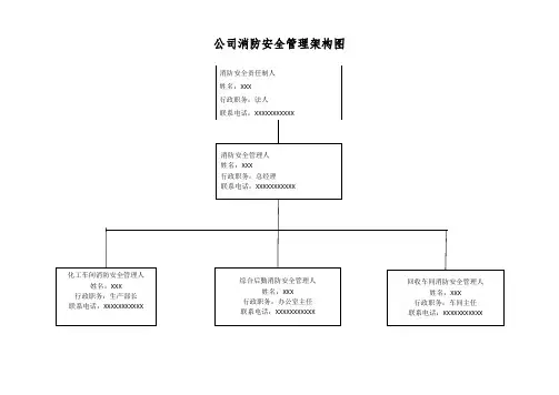 消防安全管理架构图