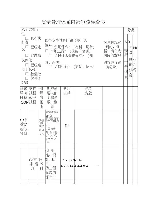 质量管理体系内部审核检查表