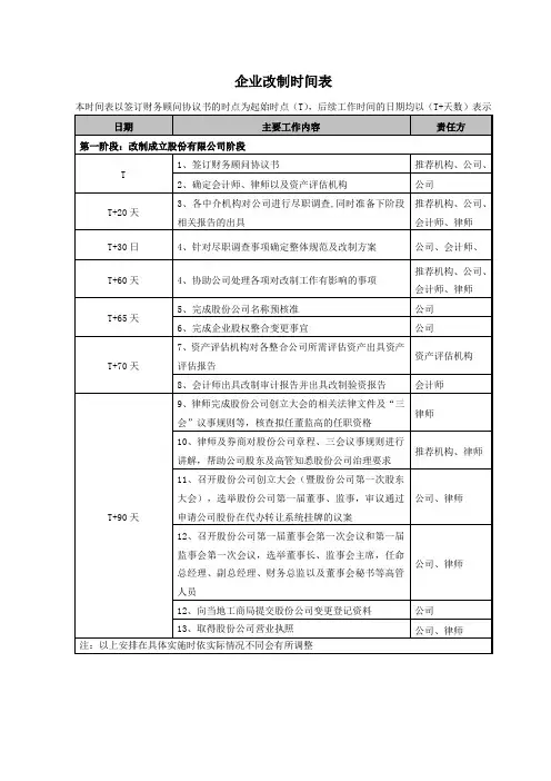 股改流程和时间表