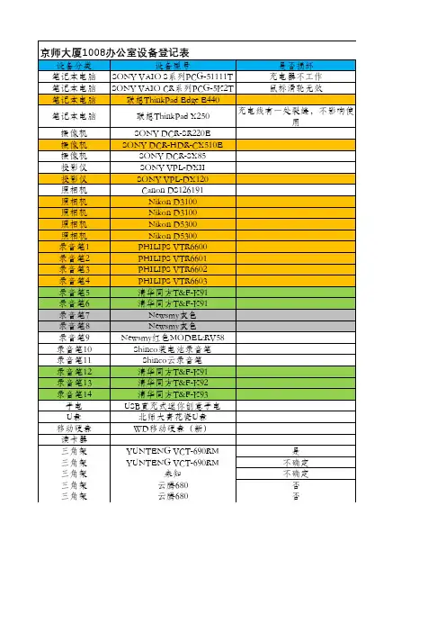 办公室设备登记表